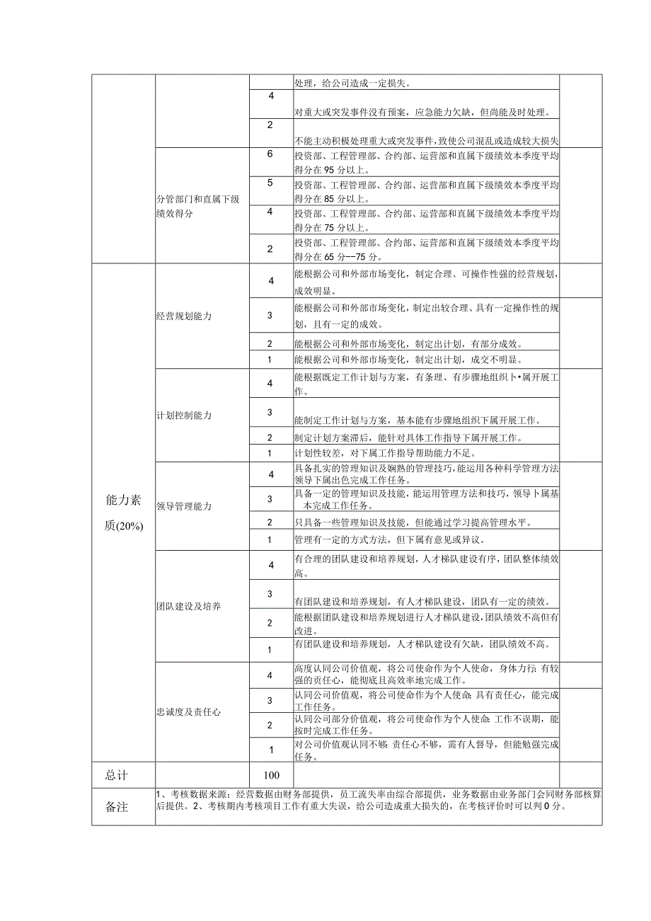 公司高管经营班子成员考核指标模板.docx_第2页