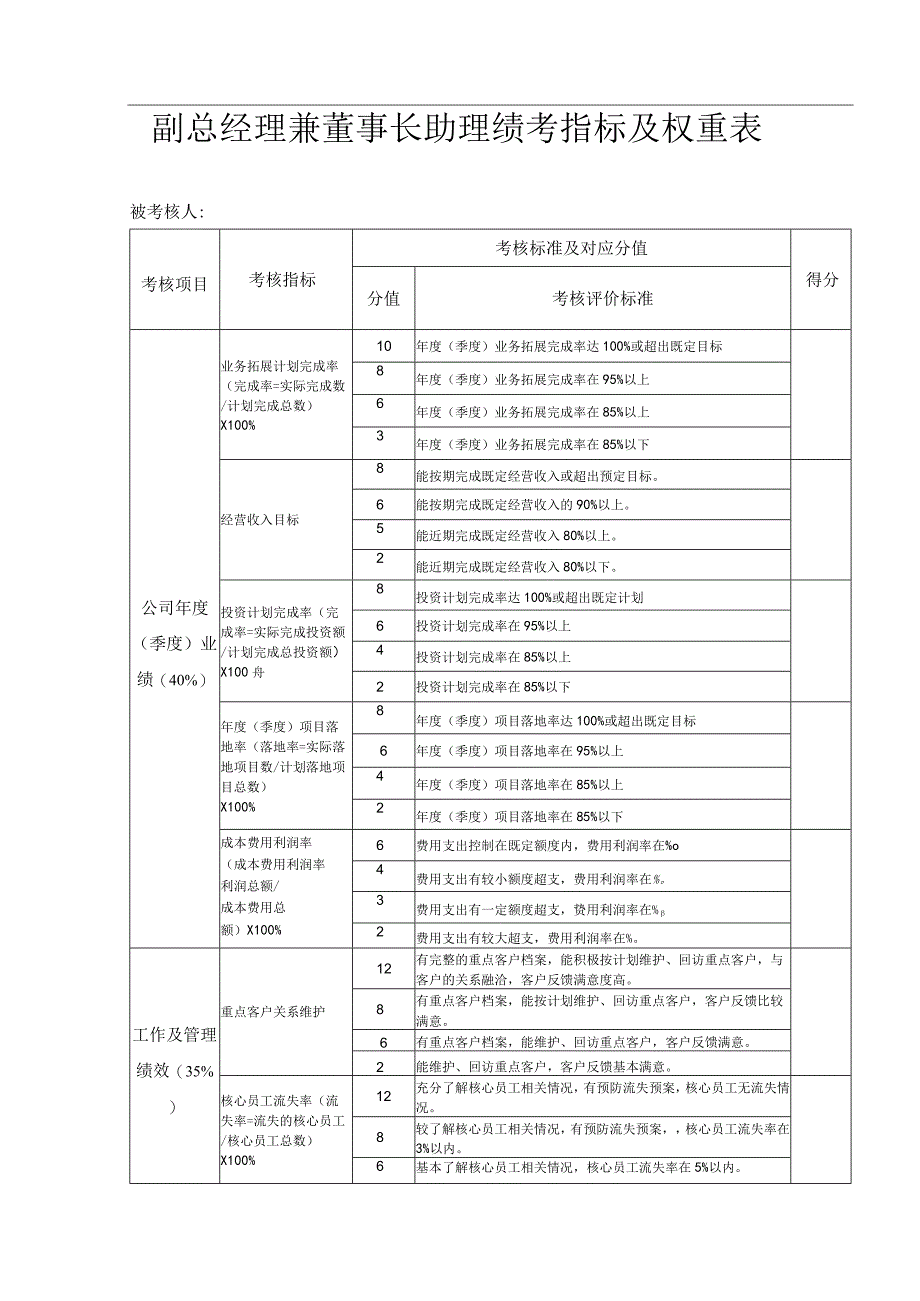 公司高管经营班子成员考核指标模板.docx_第3页