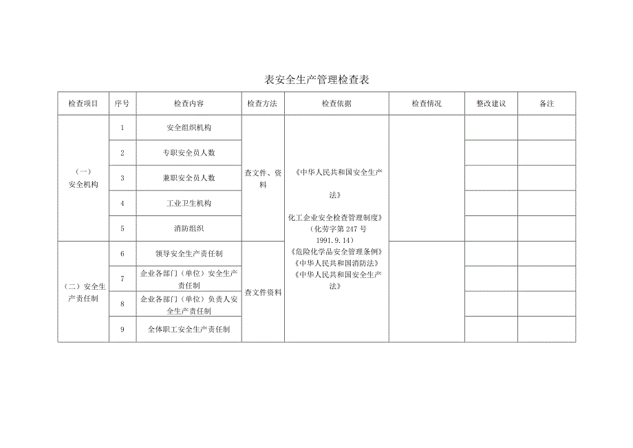 2023年整理安全生产管理检查表.docx_第1页