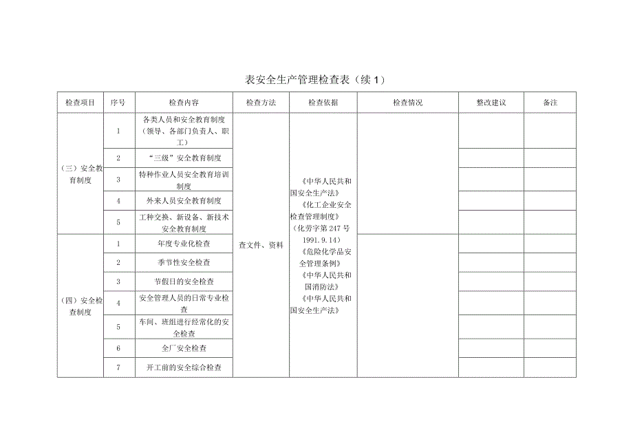 2023年整理安全生产管理检查表.docx_第2页