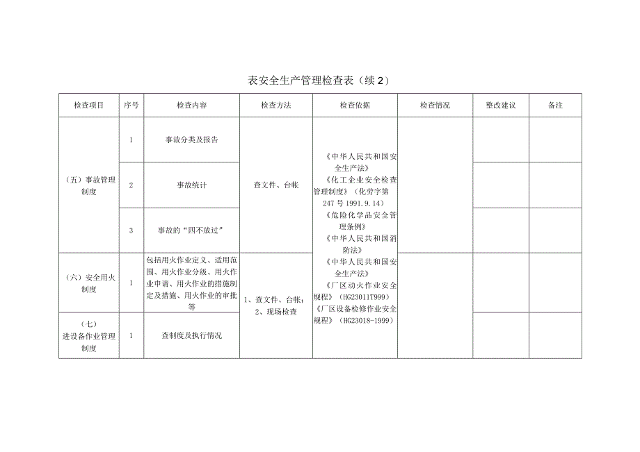 2023年整理安全生产管理检查表.docx_第3页