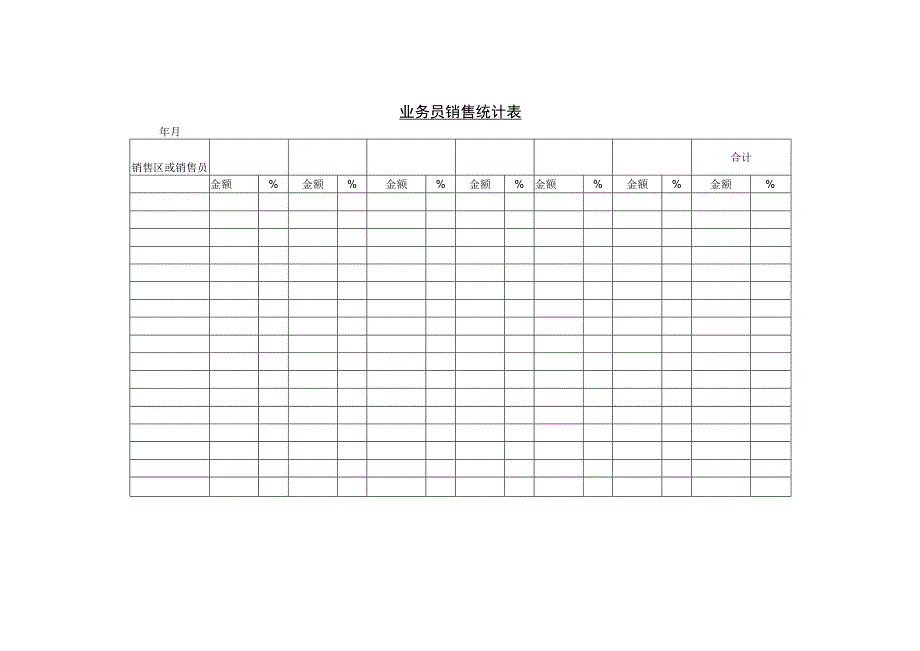 业务员销售统计表和主要客户营业分析表.docx_第1页