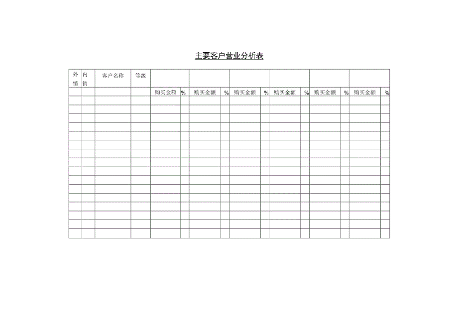 业务员销售统计表和主要客户营业分析表.docx_第2页