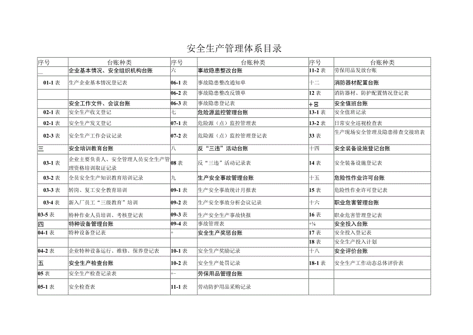 2023年整理安全生产管理台账记录1.docx_第2页