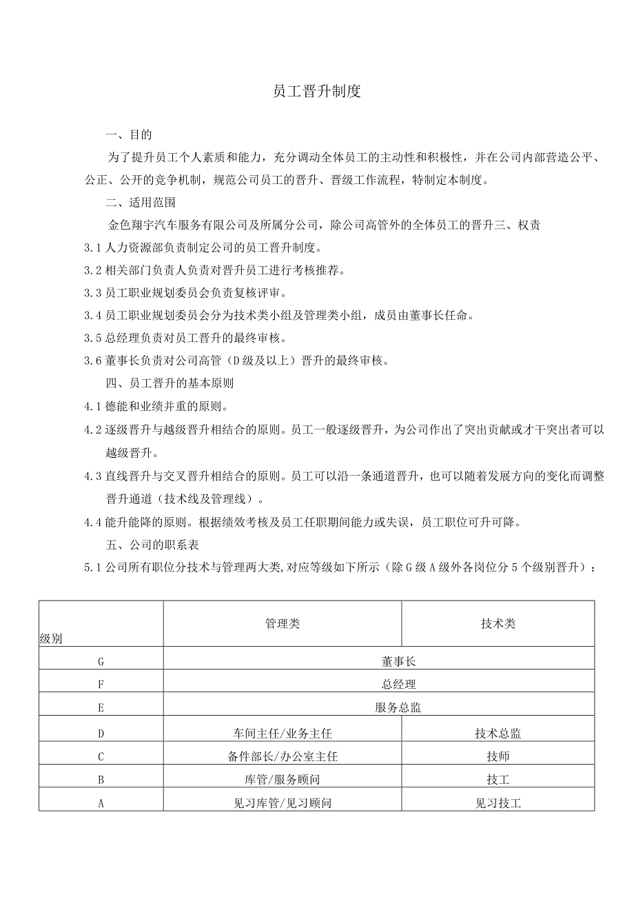 员工晋升制度.docx_第1页