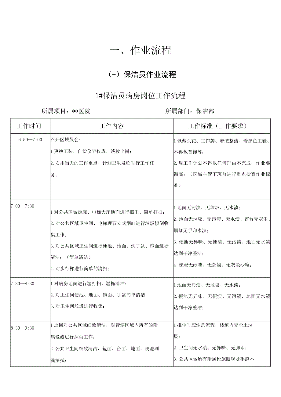 医院物业保洁作业流程.docx_第1页