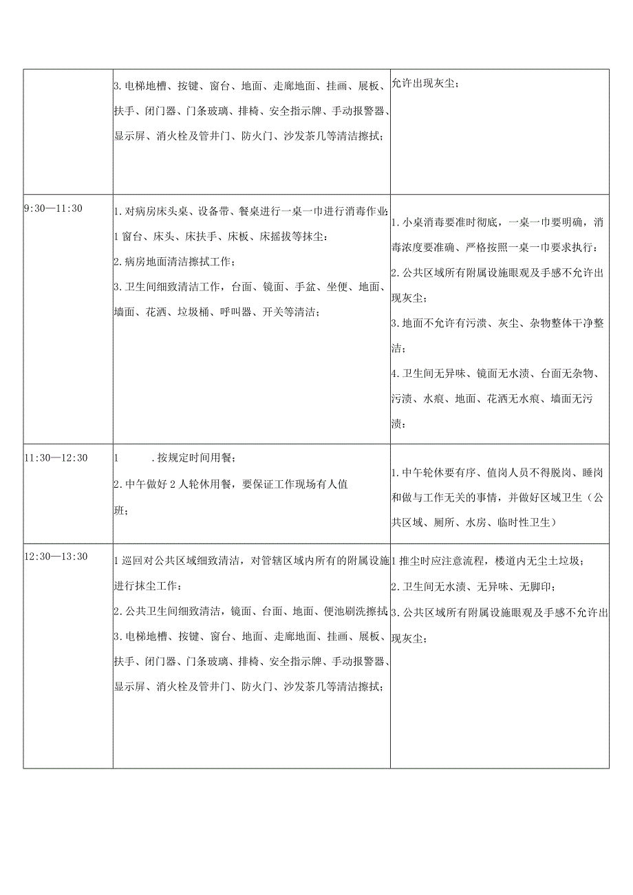 医院物业保洁作业流程.docx_第2页