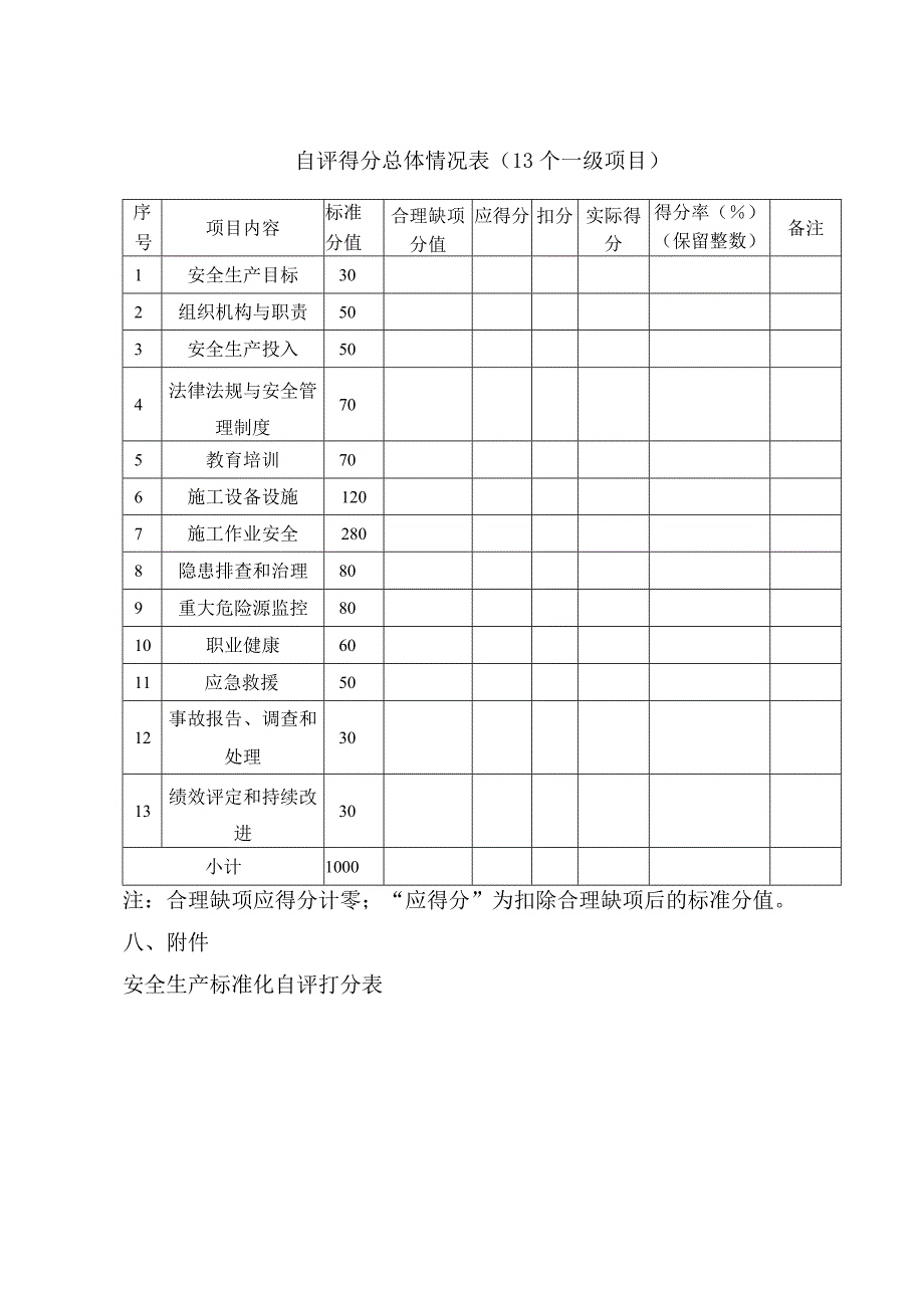 2023年整理安全生产标准化自评考核打分项目清单.docx_第3页