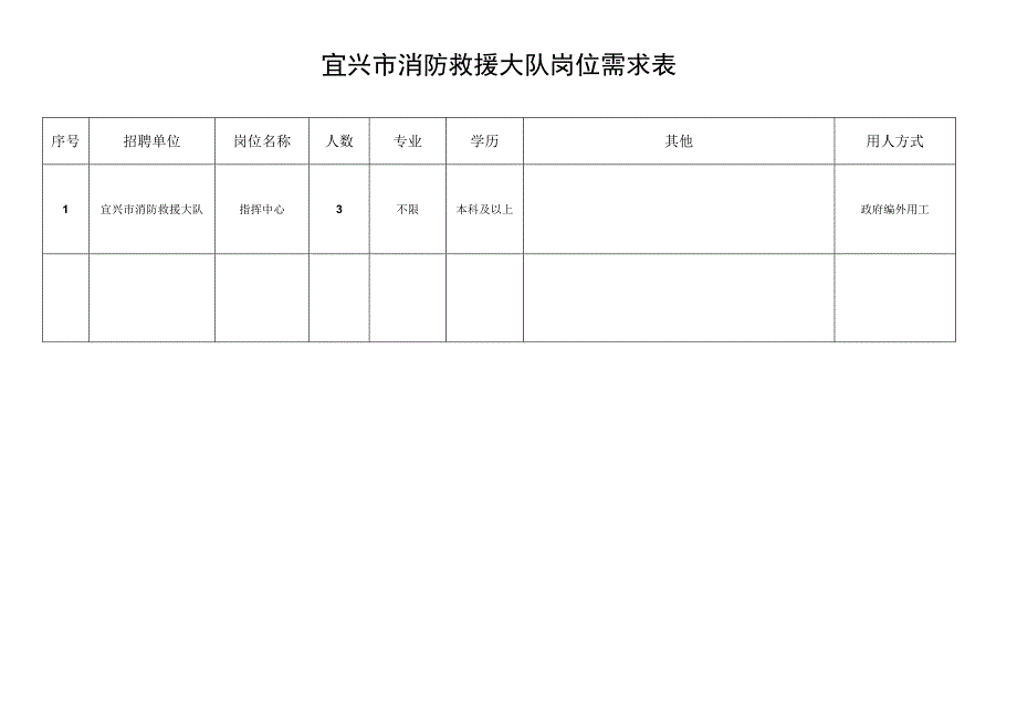 宜兴市消防救援大队岗位需求表.docx_第1页