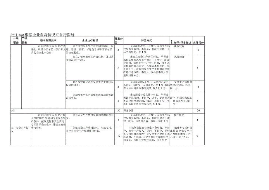 2023年整理安全生产标准化自评情况评分表.docx_第3页