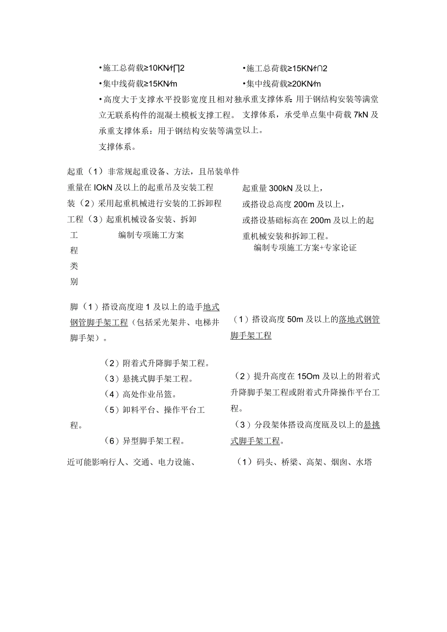 2024监理工程师《质量控制》第五章第5节高频出题点精细化整理全考点.docx_第2页