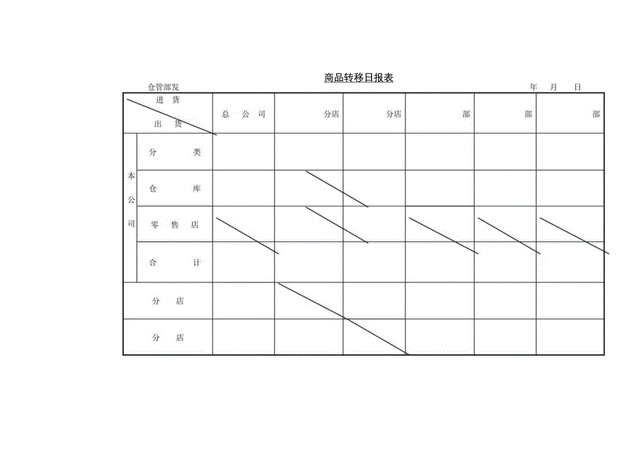 商品转移日报表.docx_第1页