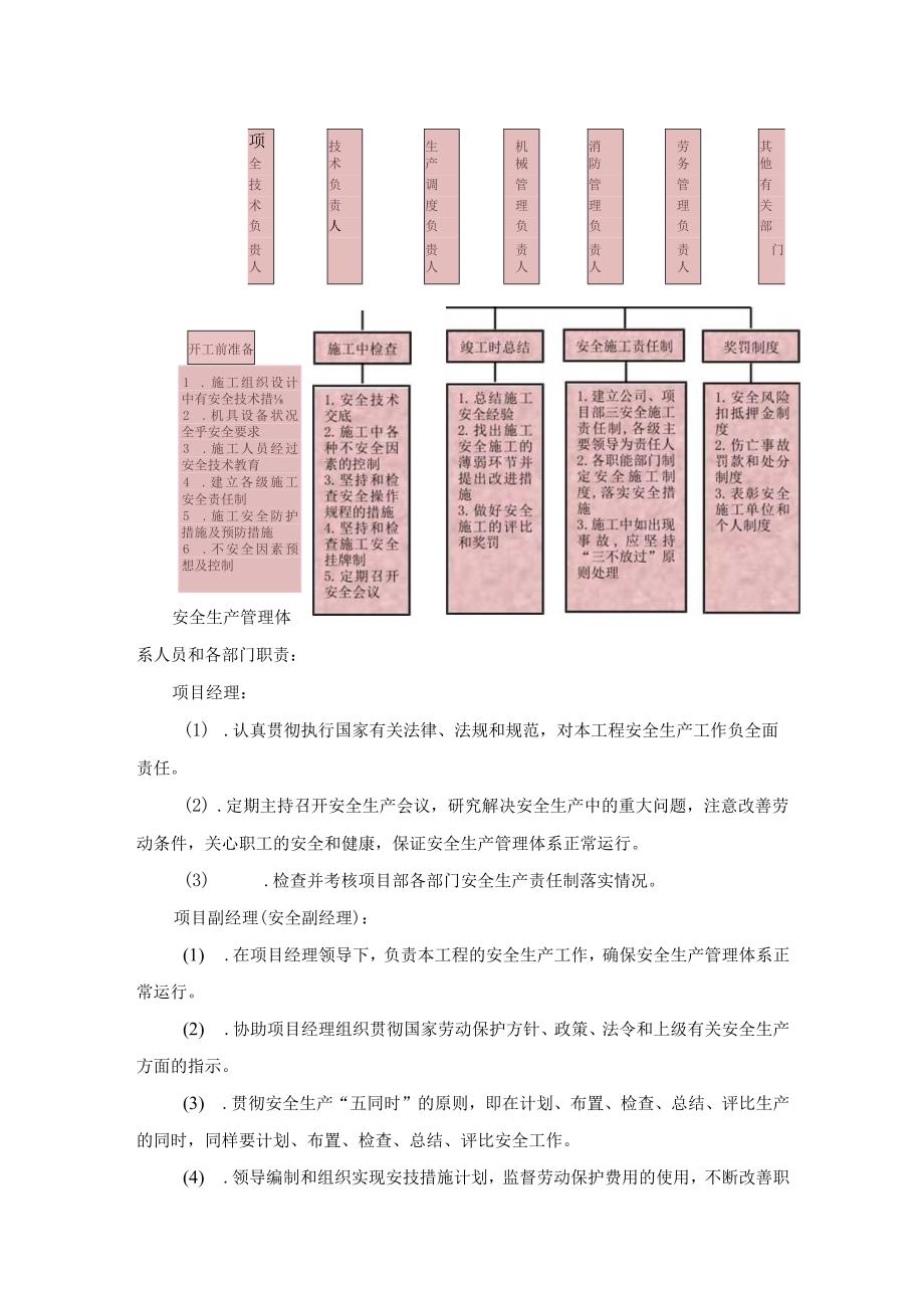 2023年整理安全生产管理体系及保证措施.docx_第2页