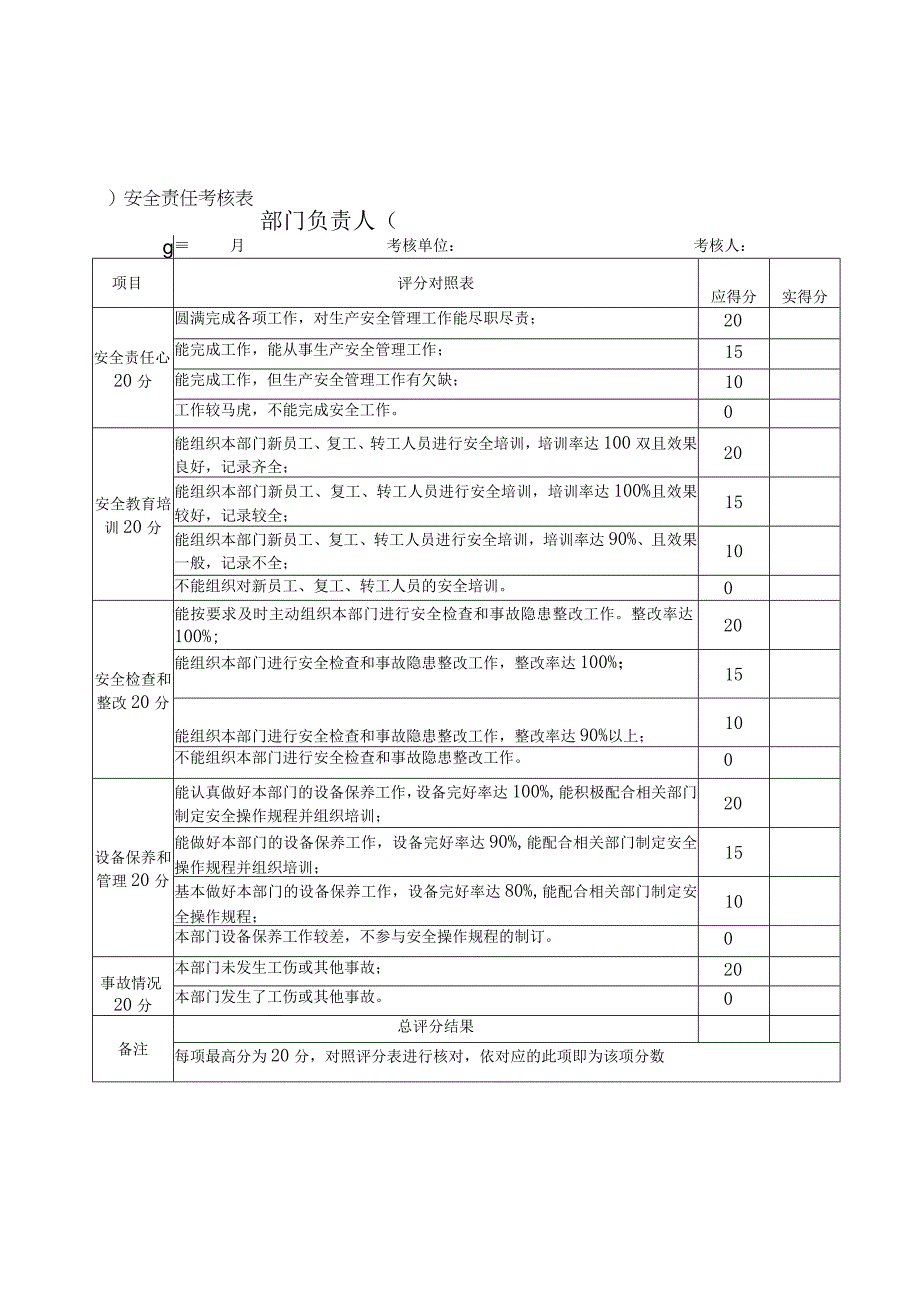 2023年整理安全生产表格大全.docx_第1页