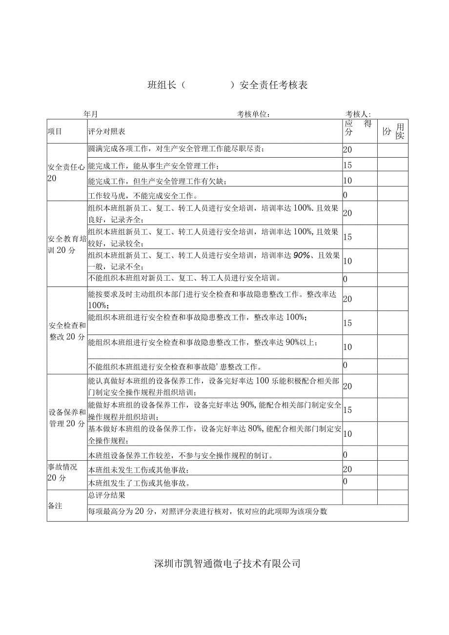 2023年整理安全生产表格大全.docx_第2页