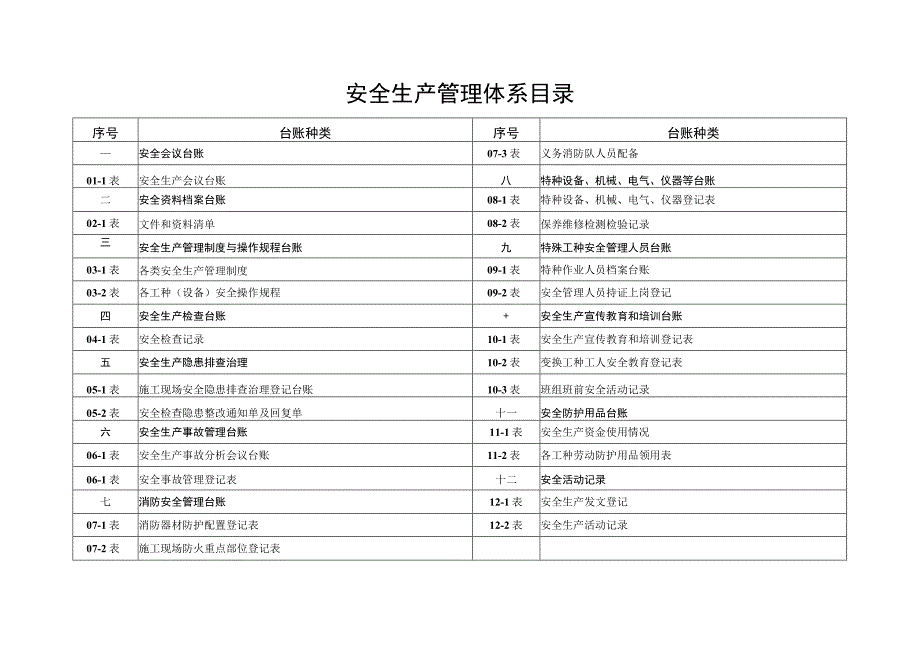 2023年整理安全生产管理台账.docx_第2页