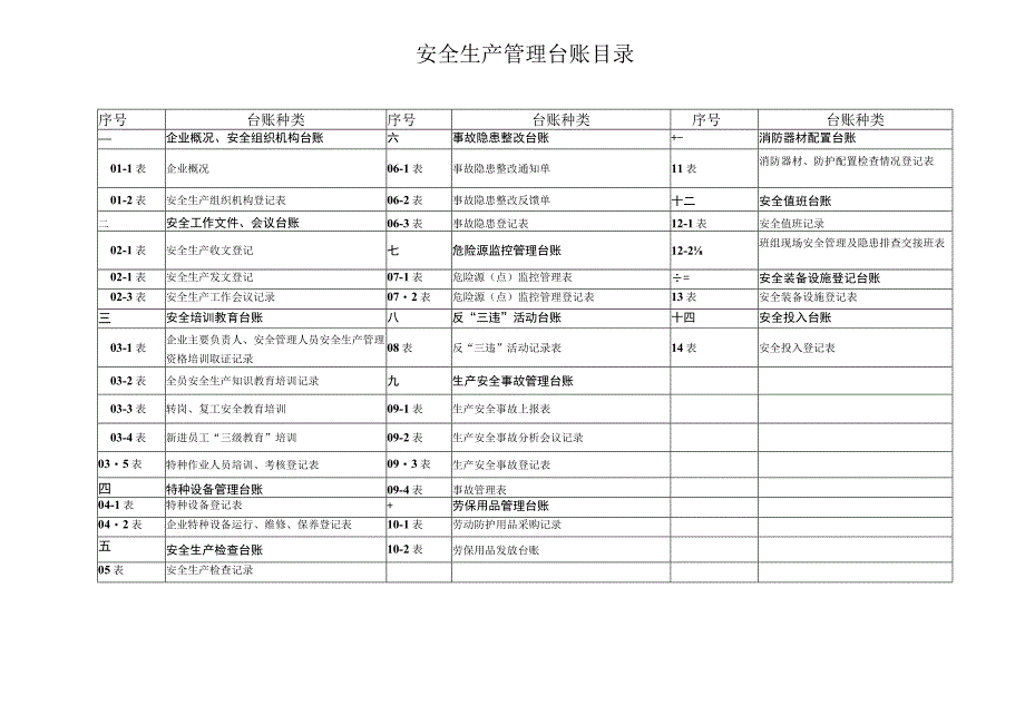 2023年整理安全生产管理台账最新.docx_第3页