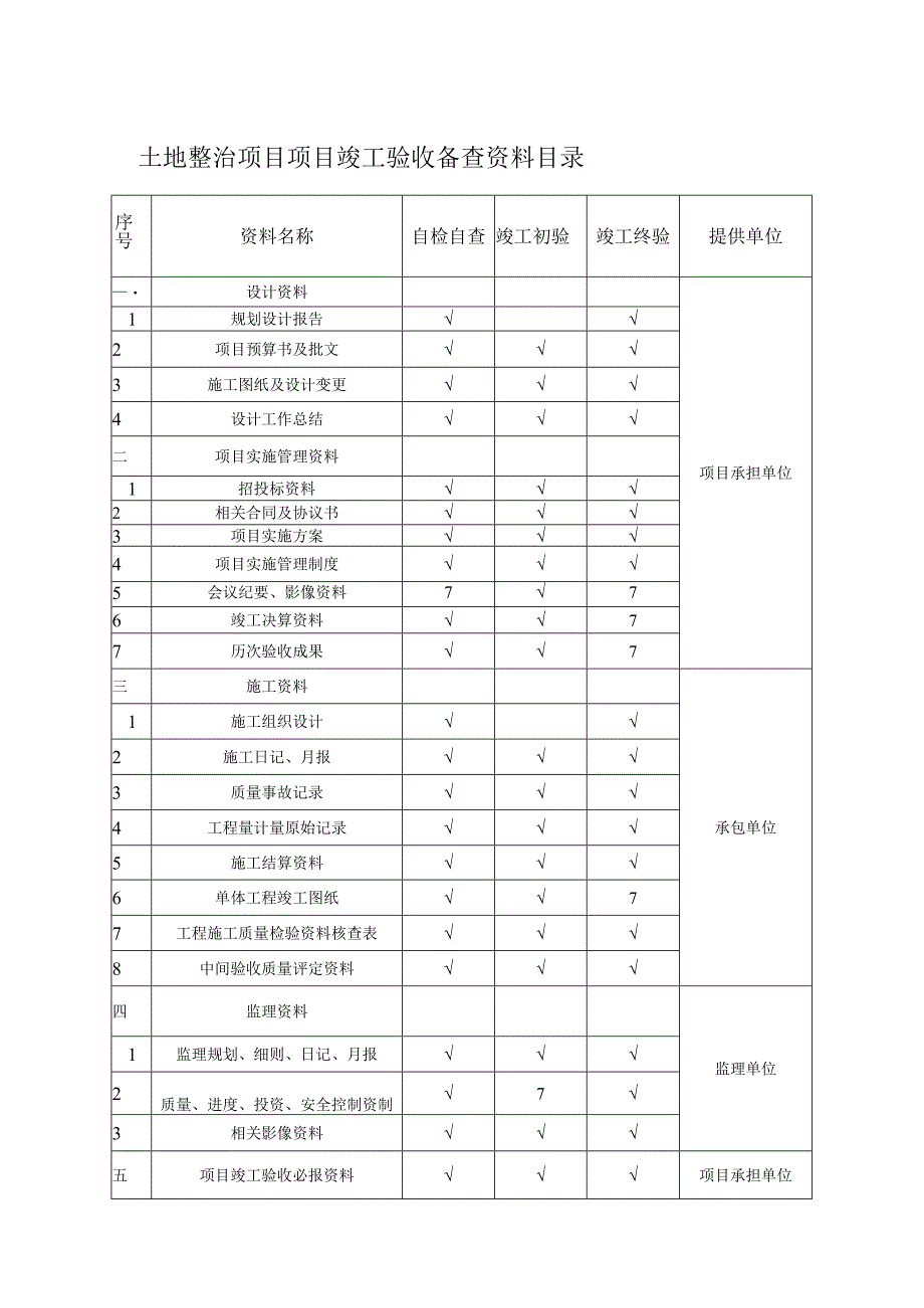 土地整治项目项目竣工验收备查资料目录.docx_第1页