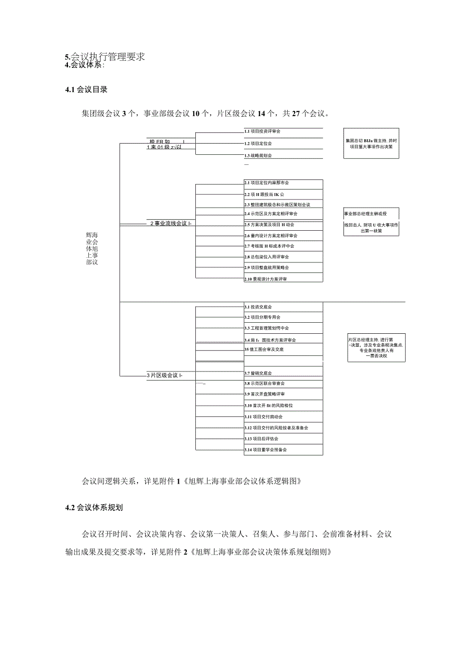 事业部会议决策管理制度10版住宅.docx_第3页