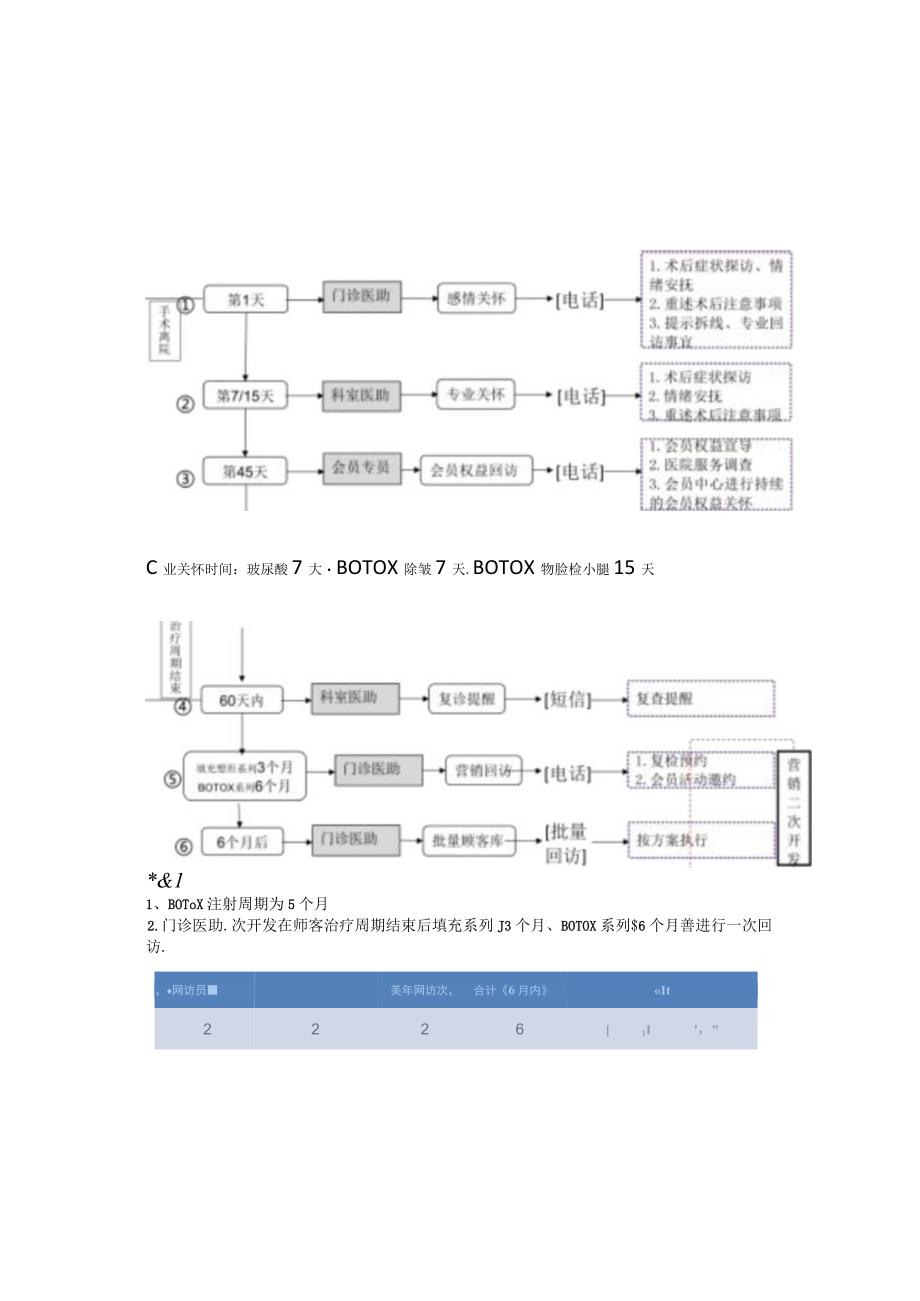 医美整形各科室回访工作流程图.docx_第3页