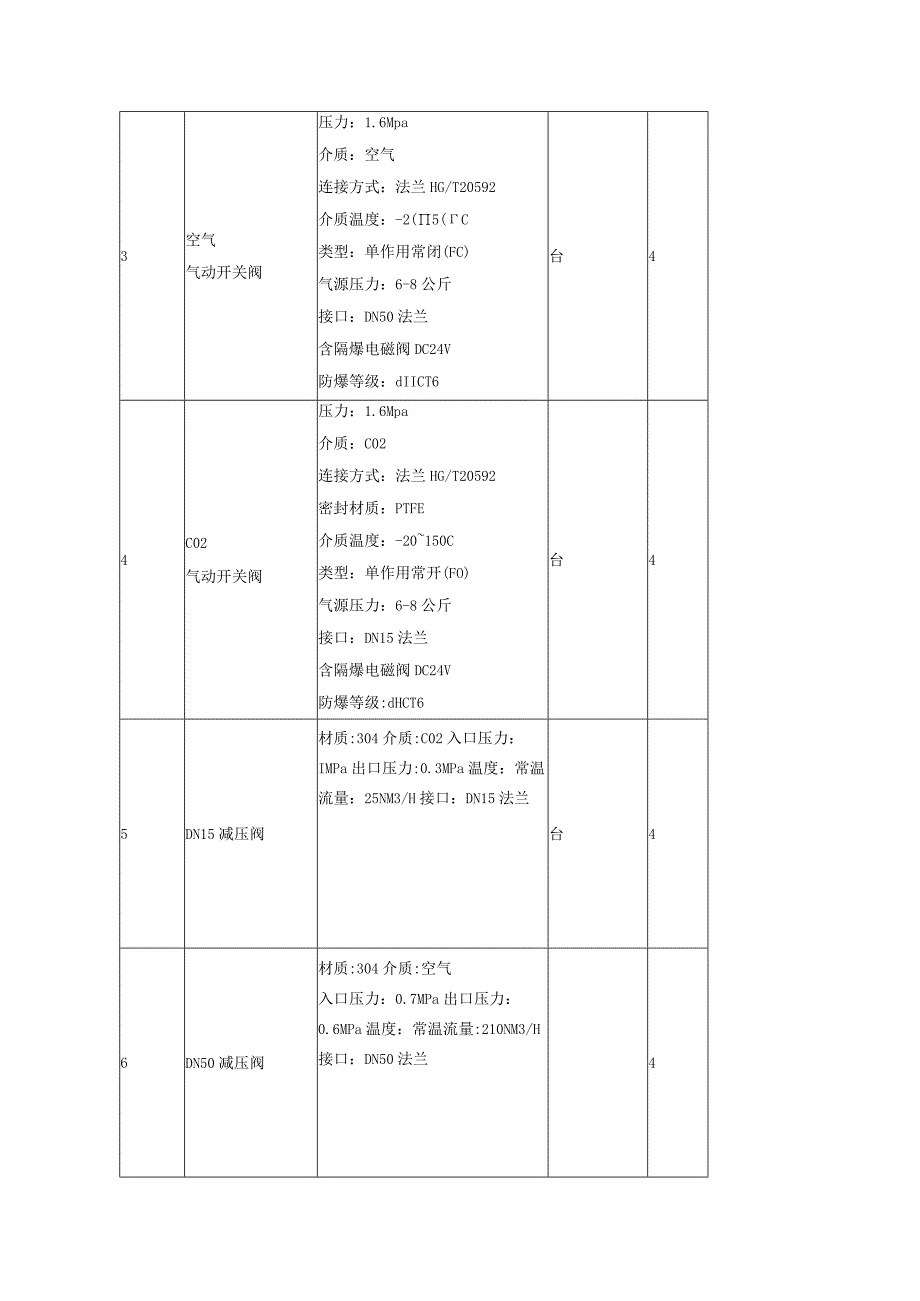 实验室气体流量计等材料采购技术规范书项目概况与采购范围.docx_第2页