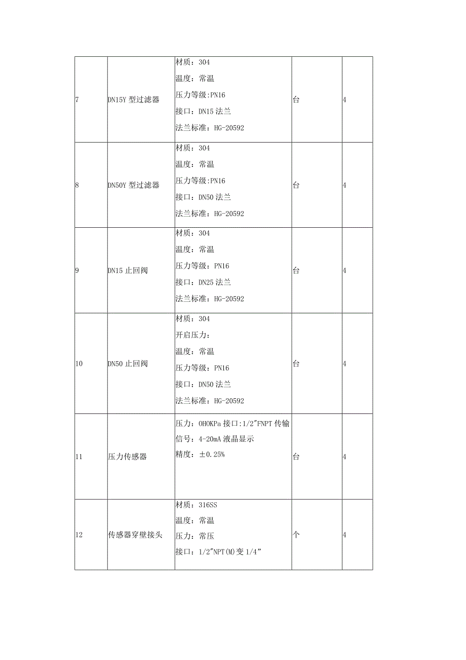 实验室气体流量计等材料采购技术规范书项目概况与采购范围.docx_第3页