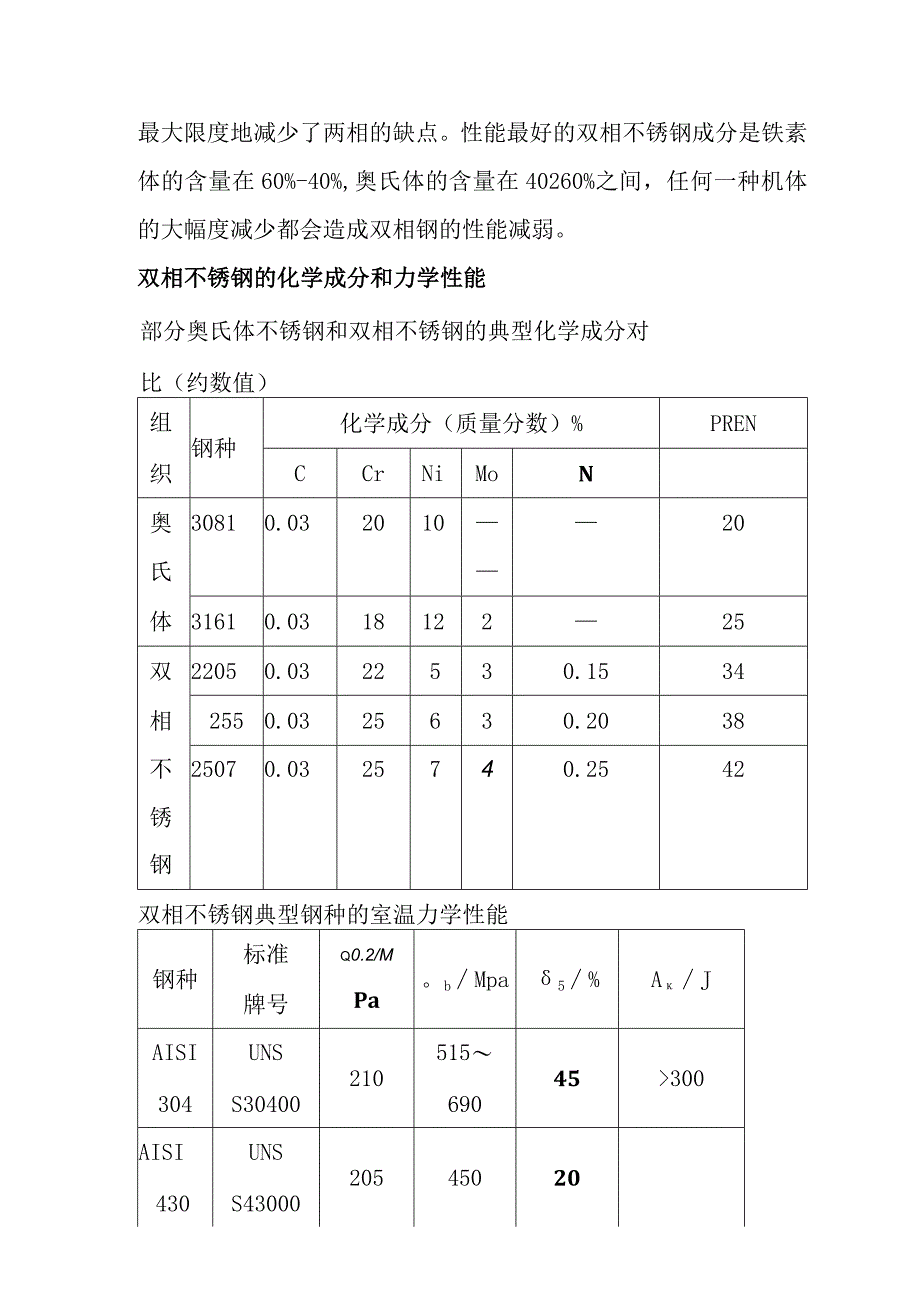 双相不锈钢全面介绍.docx_第2页