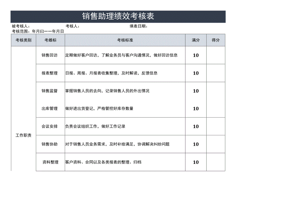 助理绩效考核表.docx_第1页