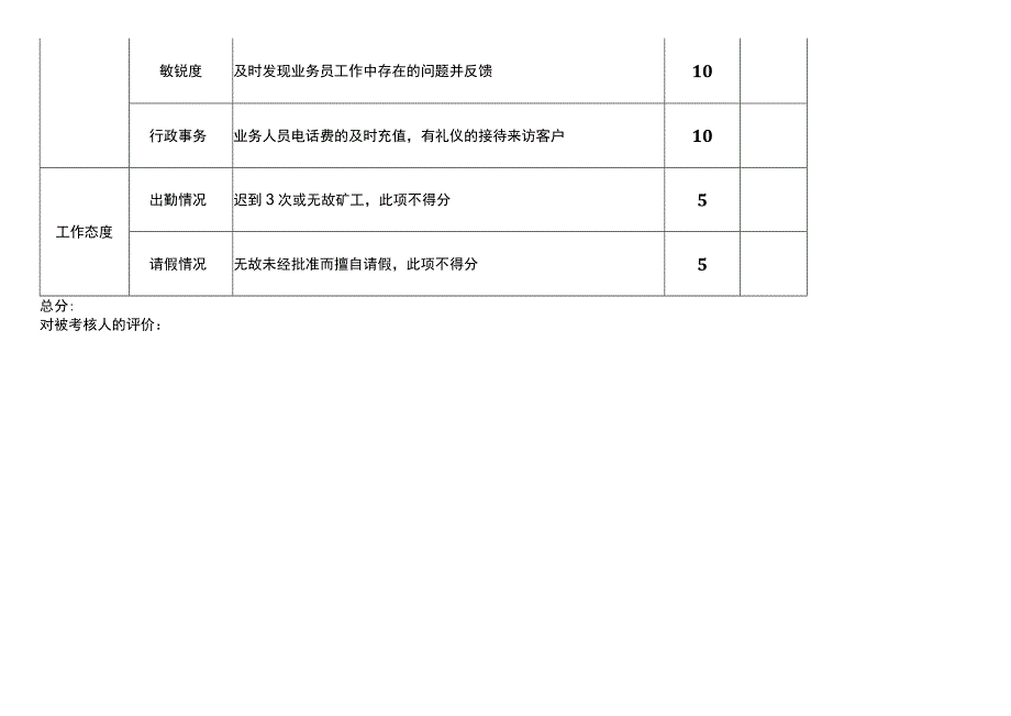 助理绩效考核表.docx_第2页