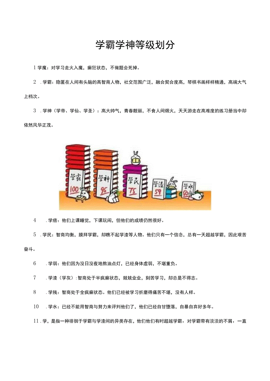 学霸学神等级划分.docx_第1页