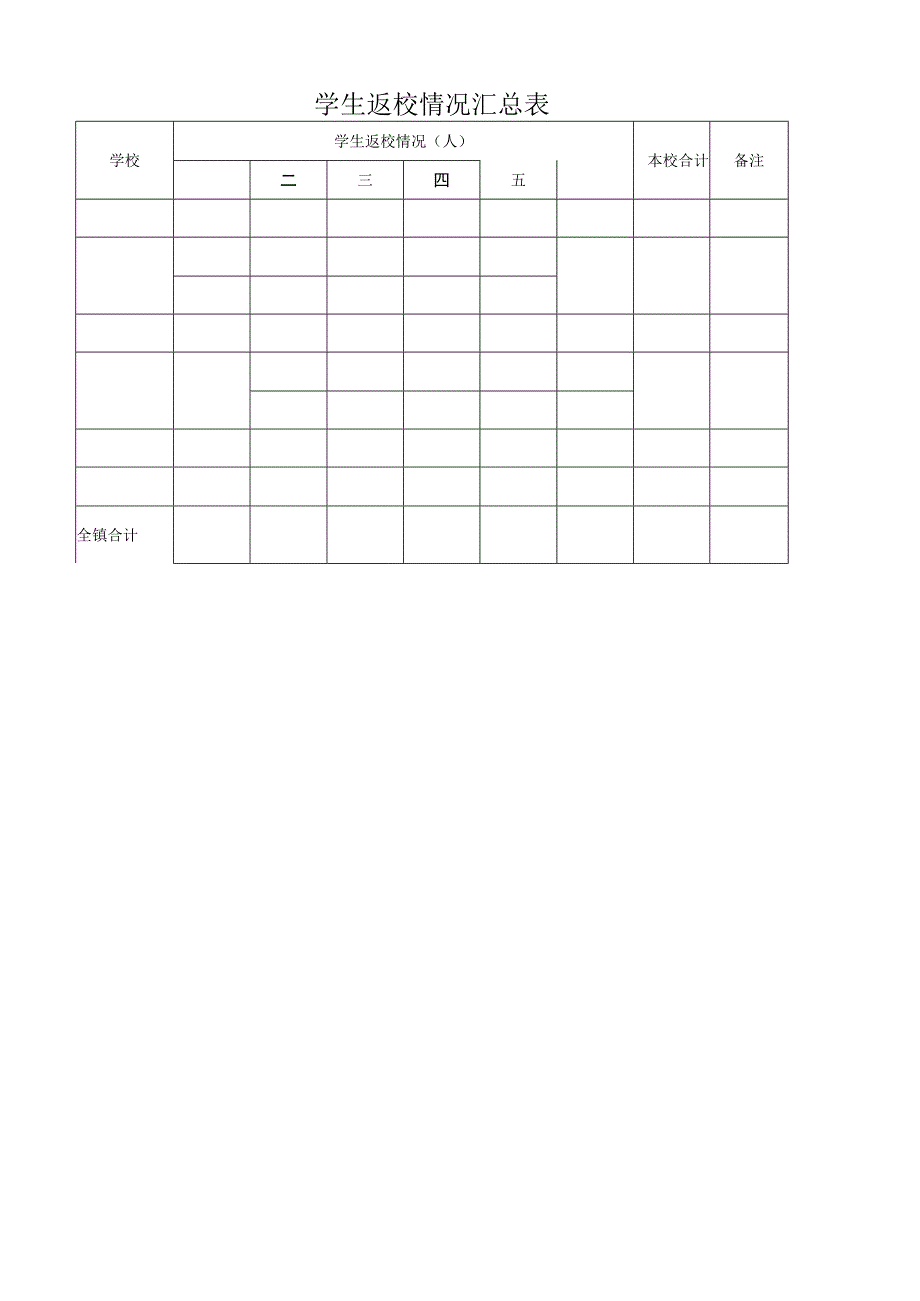 学生返校情况统计表.docx_第2页