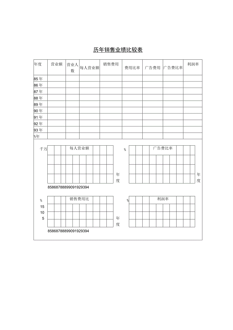 实用历年销售业绩比较表和历年客户营业额统计表.docx_第1页