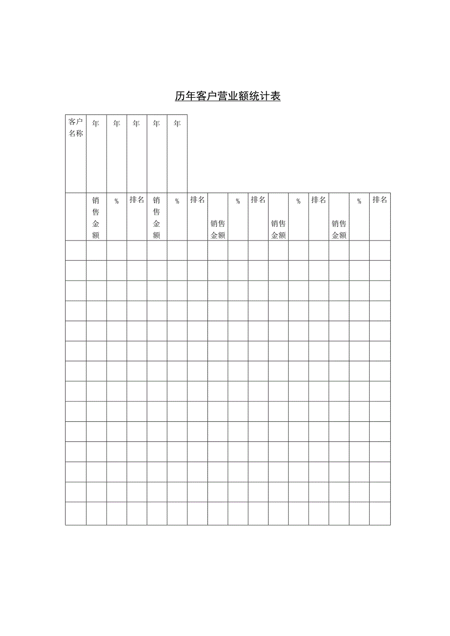 实用历年销售业绩比较表和历年客户营业额统计表.docx_第2页