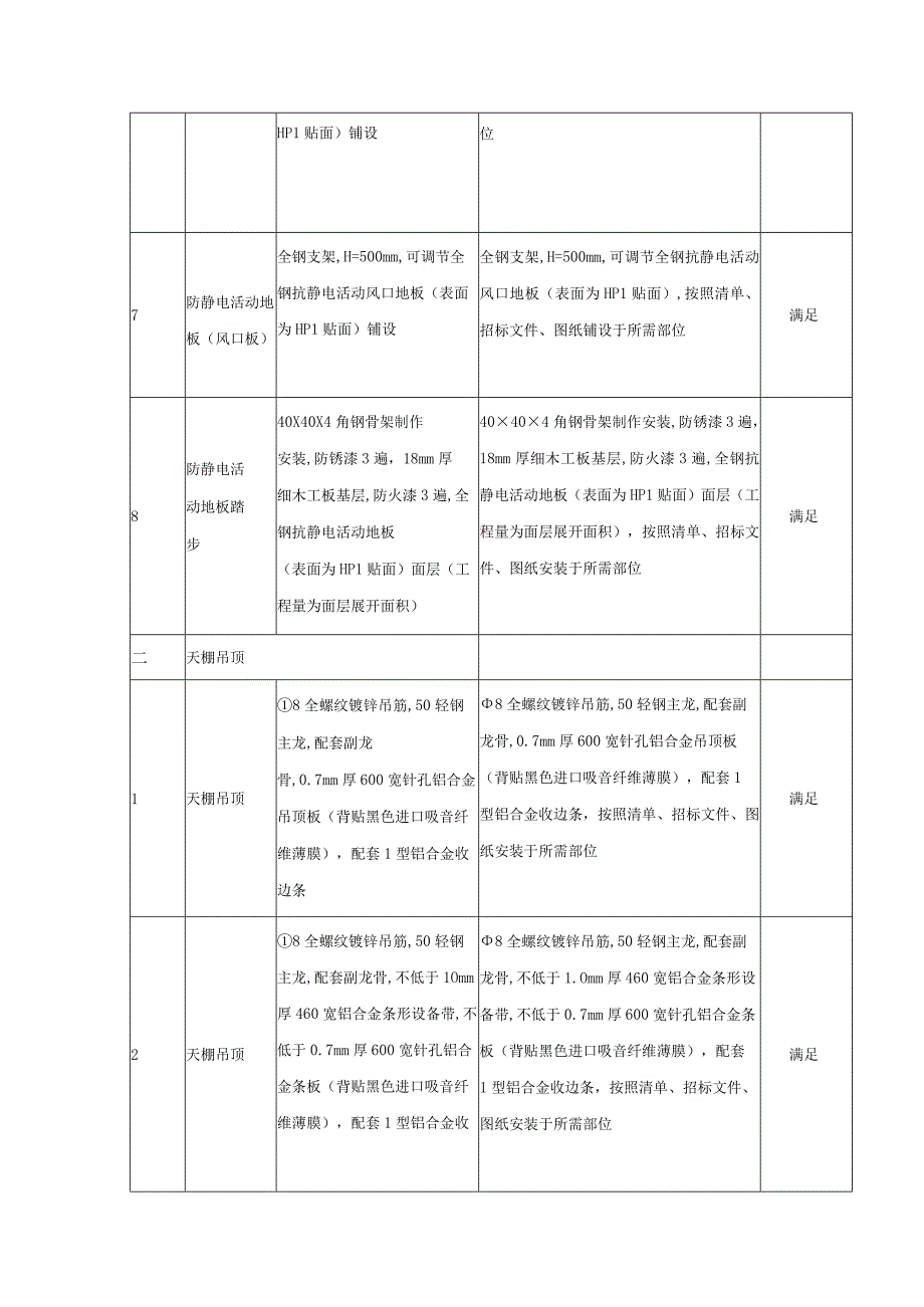 信息机房装修工程主要材料和设备技术响应表.docx_第2页