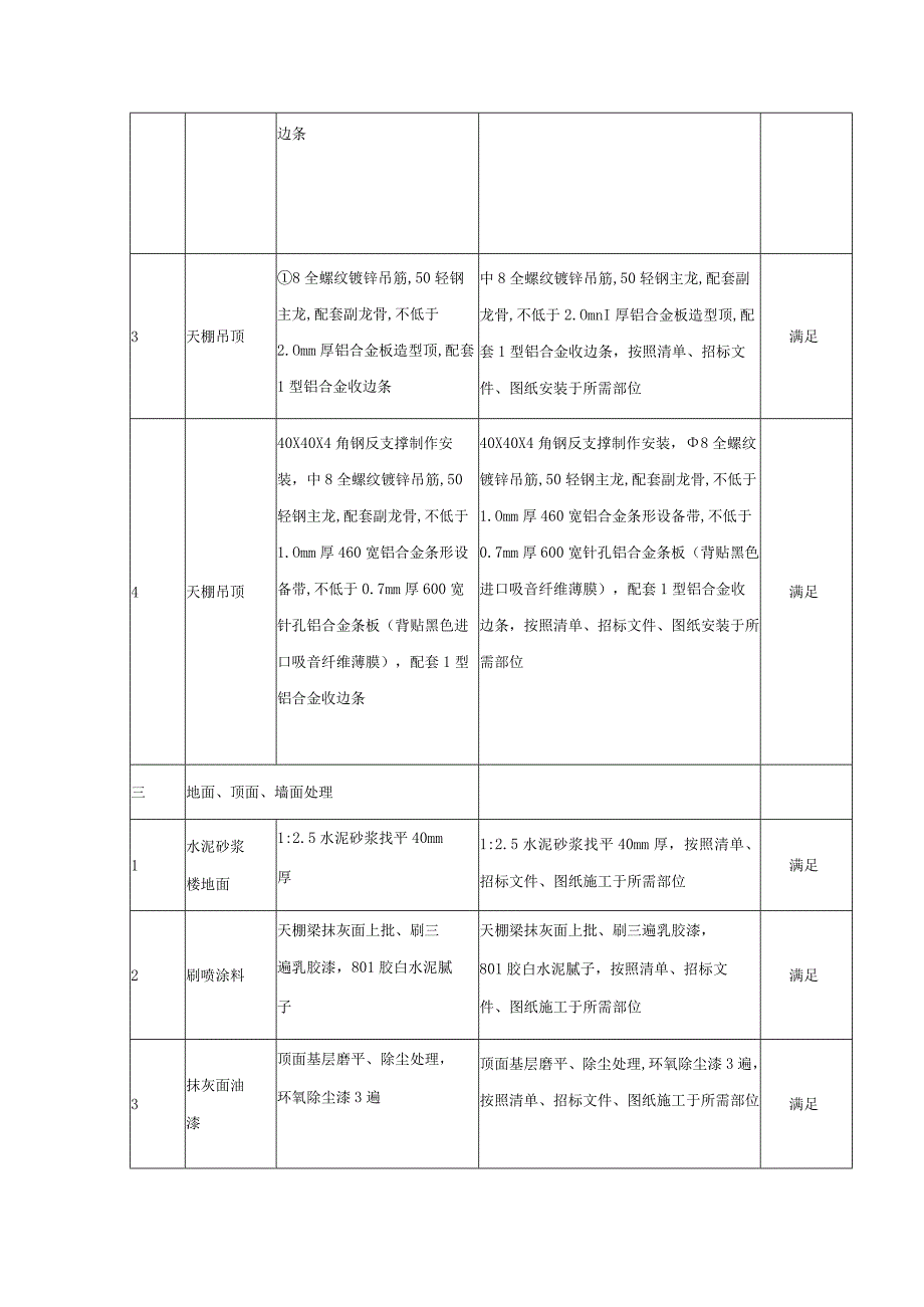 信息机房装修工程主要材料和设备技术响应表.docx_第3页