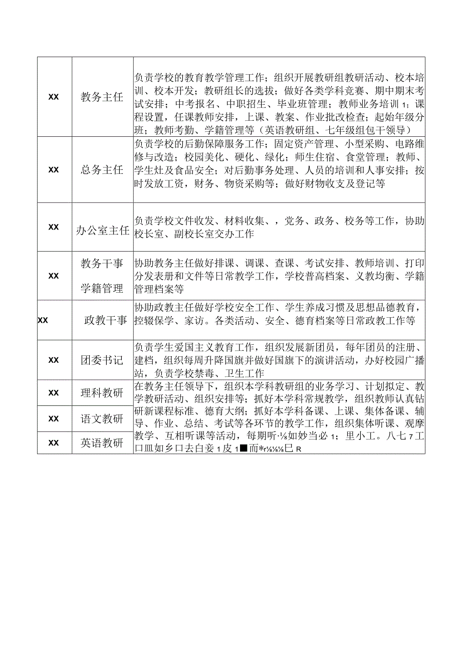 中学春季学校领导分工及职责.docx_第2页