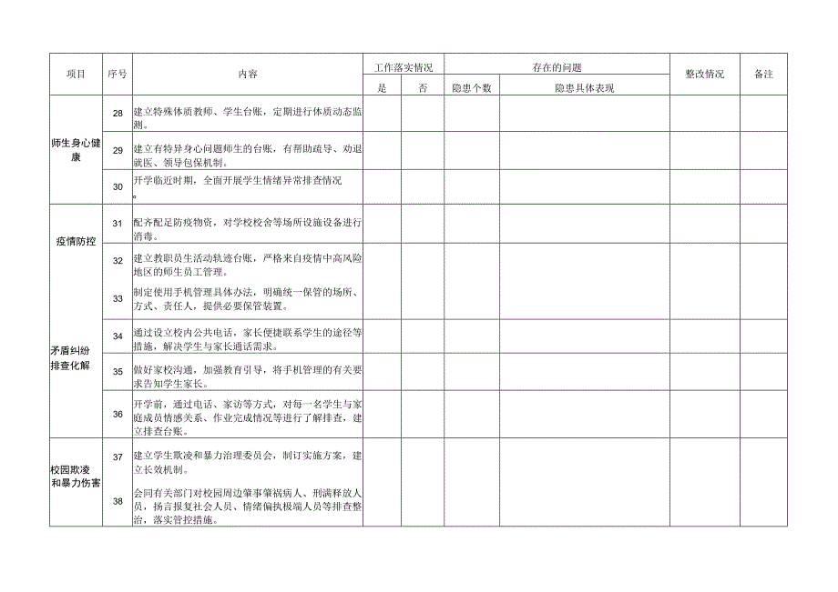 学校安全隐患排查表.docx_第3页