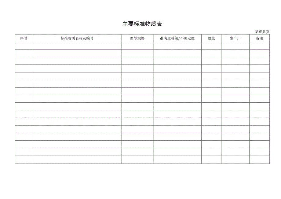 主要标准物质表.docx_第1页