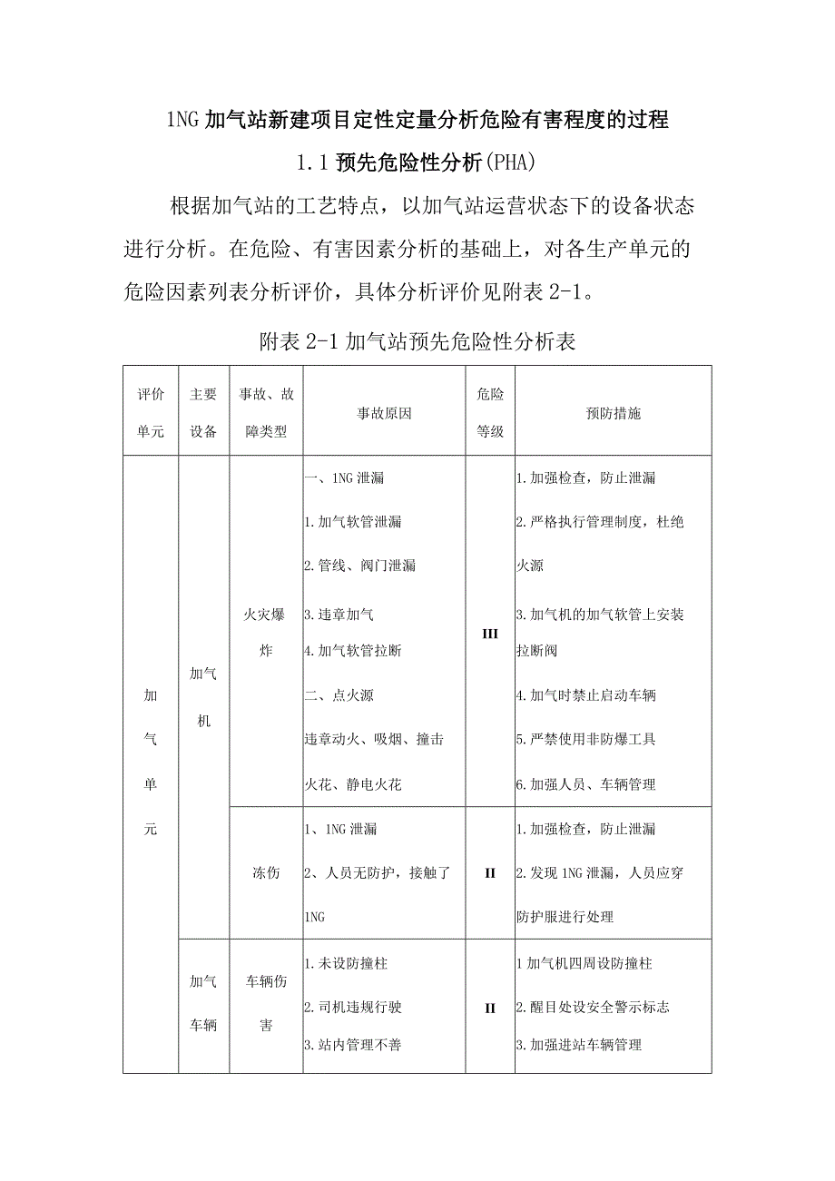 LNG加气站新建项目定性定量分析危险有害程度的过程.docx_第1页