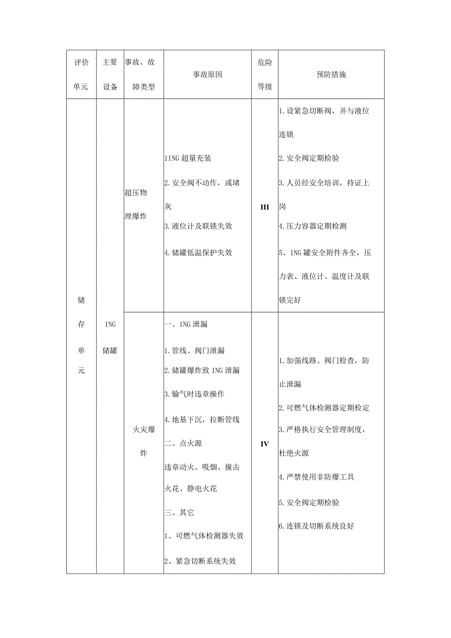 LNG加气站新建项目定性定量分析危险有害程度的过程.docx_第2页