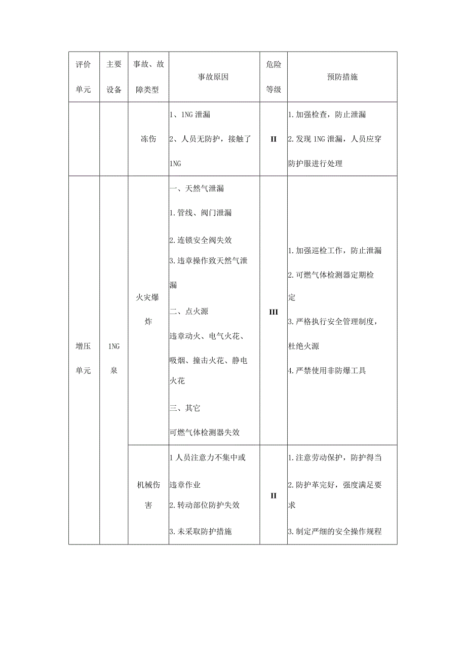 LNG加气站新建项目定性定量分析危险有害程度的过程.docx_第3页