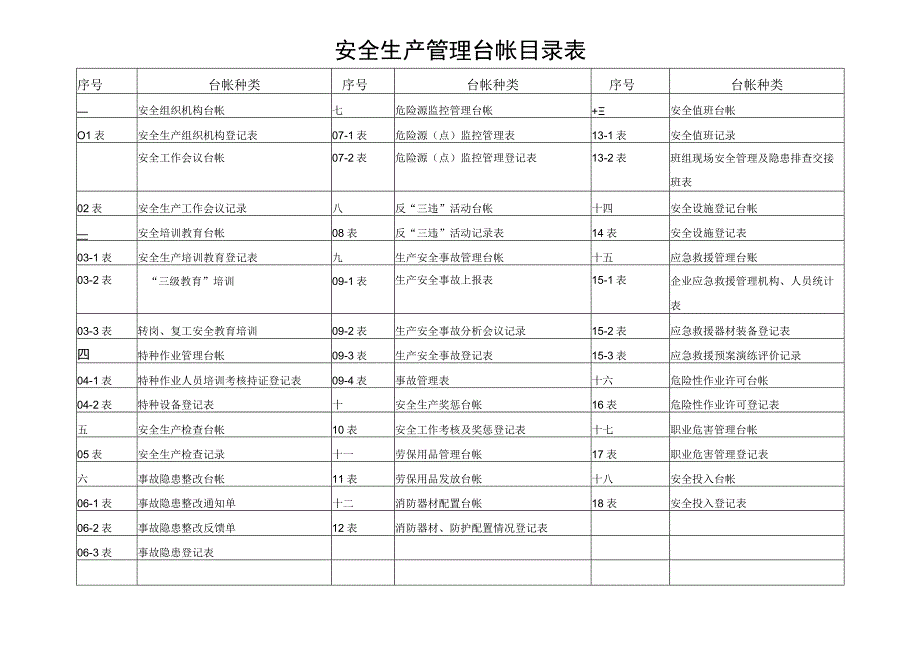 2023年整理安全生产管理台账年.docx_第1页