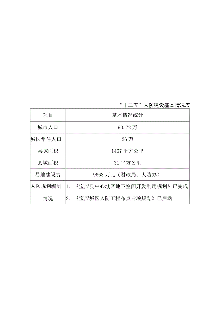 宝应人防事业十三五规划.docx_第1页