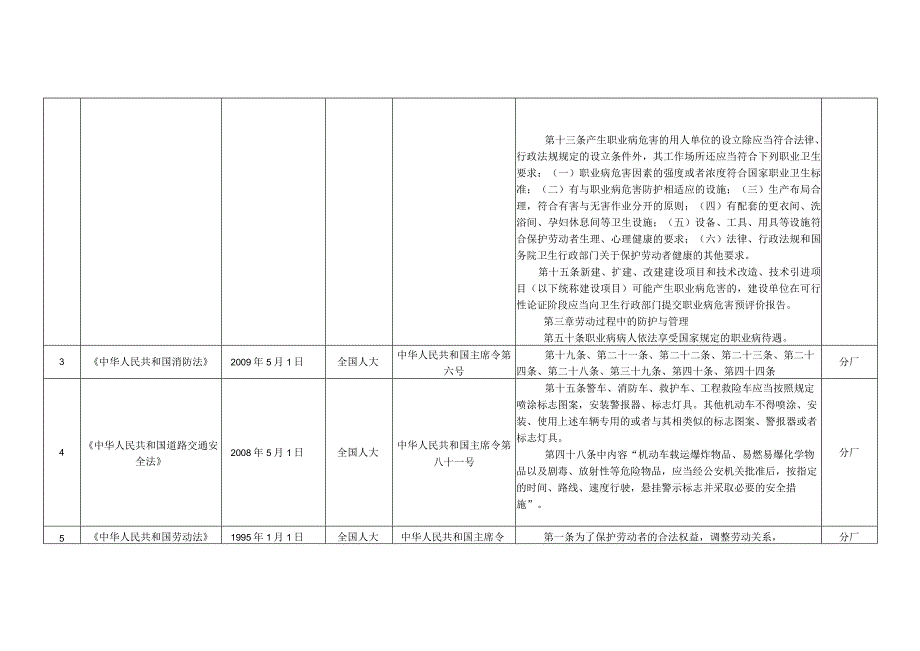 2023年整理安全生产法律法规及其他要求清单XXXX.docx_第2页