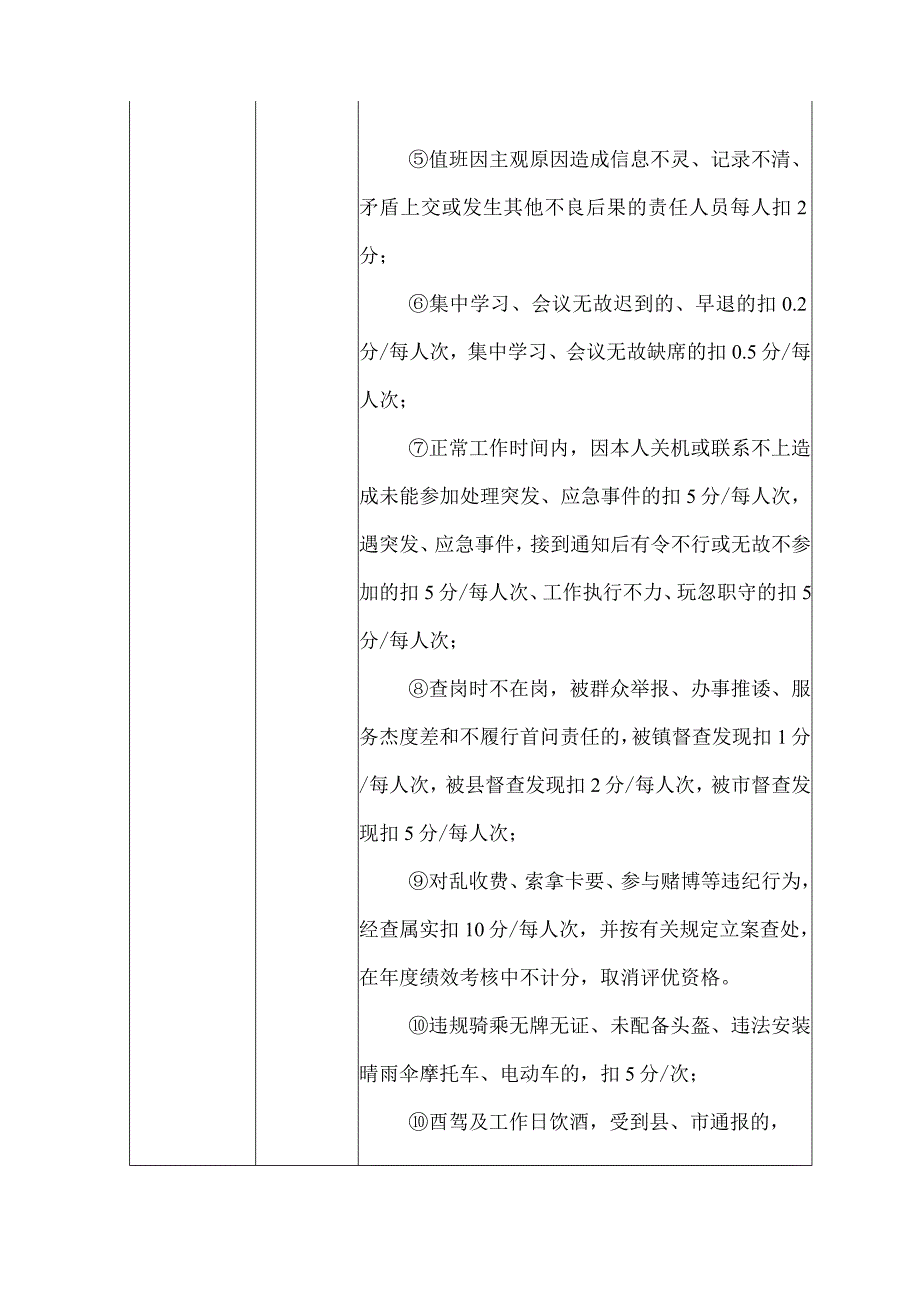 XX镇2023年机关干部绩效考核办法.docx_第3页