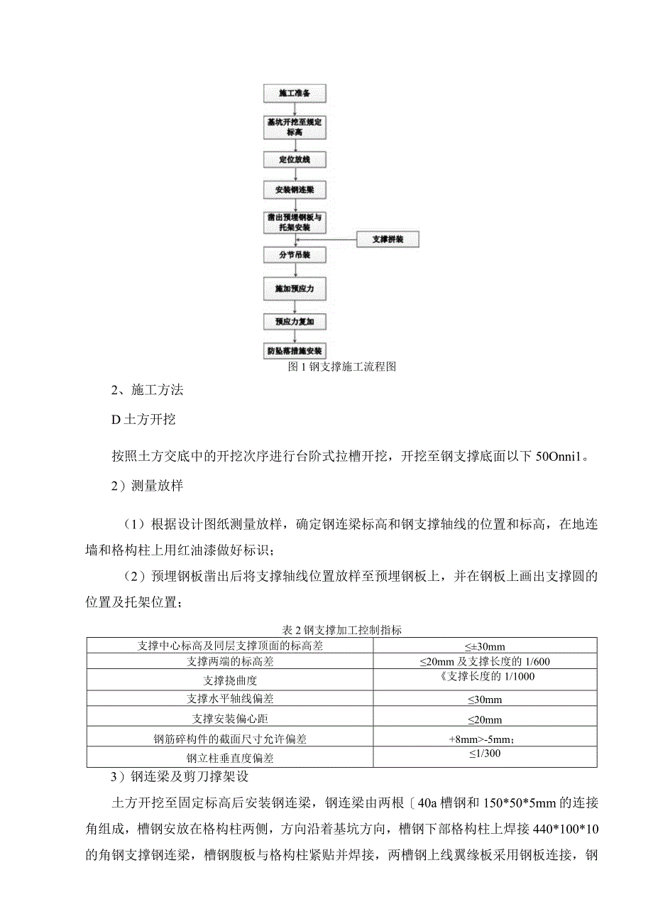 后湖大道站钢支撑安装技术交底.docx_第2页