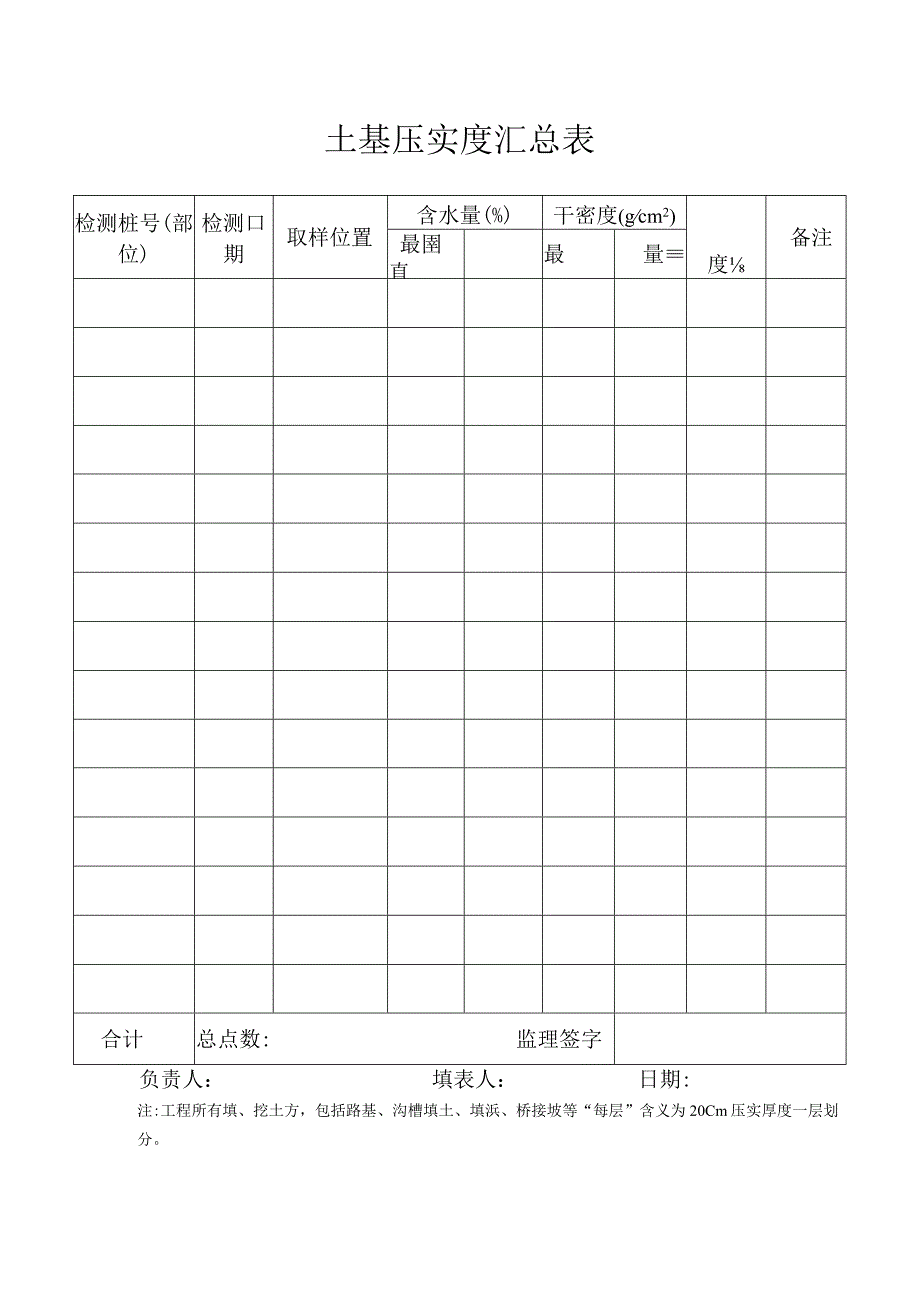 土基压实度汇总表.docx_第1页