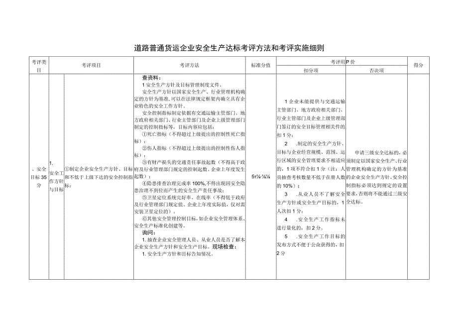 2023年整理安全生产达标考评方法和考评实施细则.docx_第1页