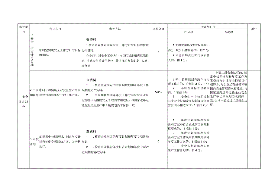 2023年整理安全生产达标考评方法和考评实施细则.docx_第2页