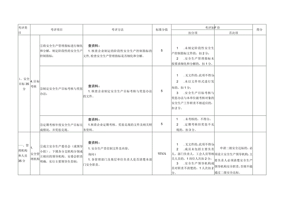 2023年整理安全生产达标考评方法和考评实施细则.docx_第3页